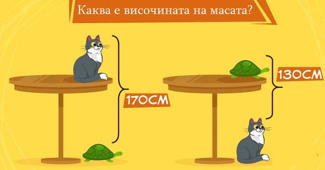 Китайска задача за малчугани затрудни на макс мрежата: Колко е височината на масата?