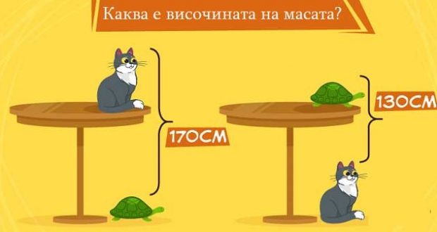 Китайска задача за ученици взриви мрежата – дори възрастните се затрудняват!