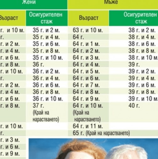 Влязоха промените във възрастта за пенсиониране-Вижте възможностите за ранно пенсиониране!