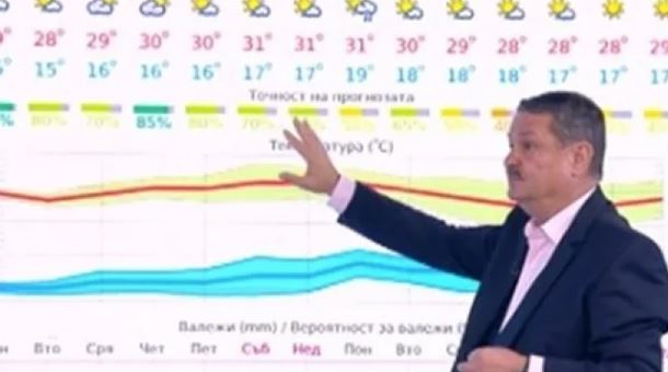 Проф. Рачев с пареща прогноза! Живакът удря 40 градуса, леко захлаждане ще има в…