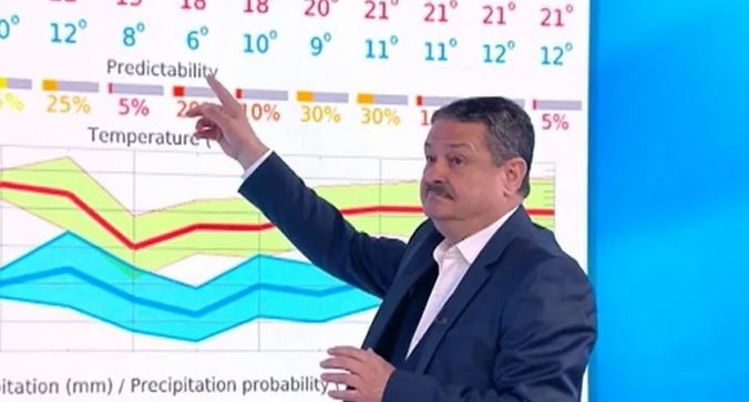 Проф. Рачев с ранна прогноза за август, каза кога идва нова вълна на турбо жега и ще има ли захлаждане