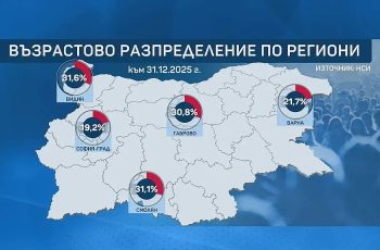 Тихият отлив: Защо България застарява и къде отиват младите?