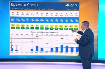 Времето става лудо! Проф. Рачев предупреждава за опасни бури и градушки